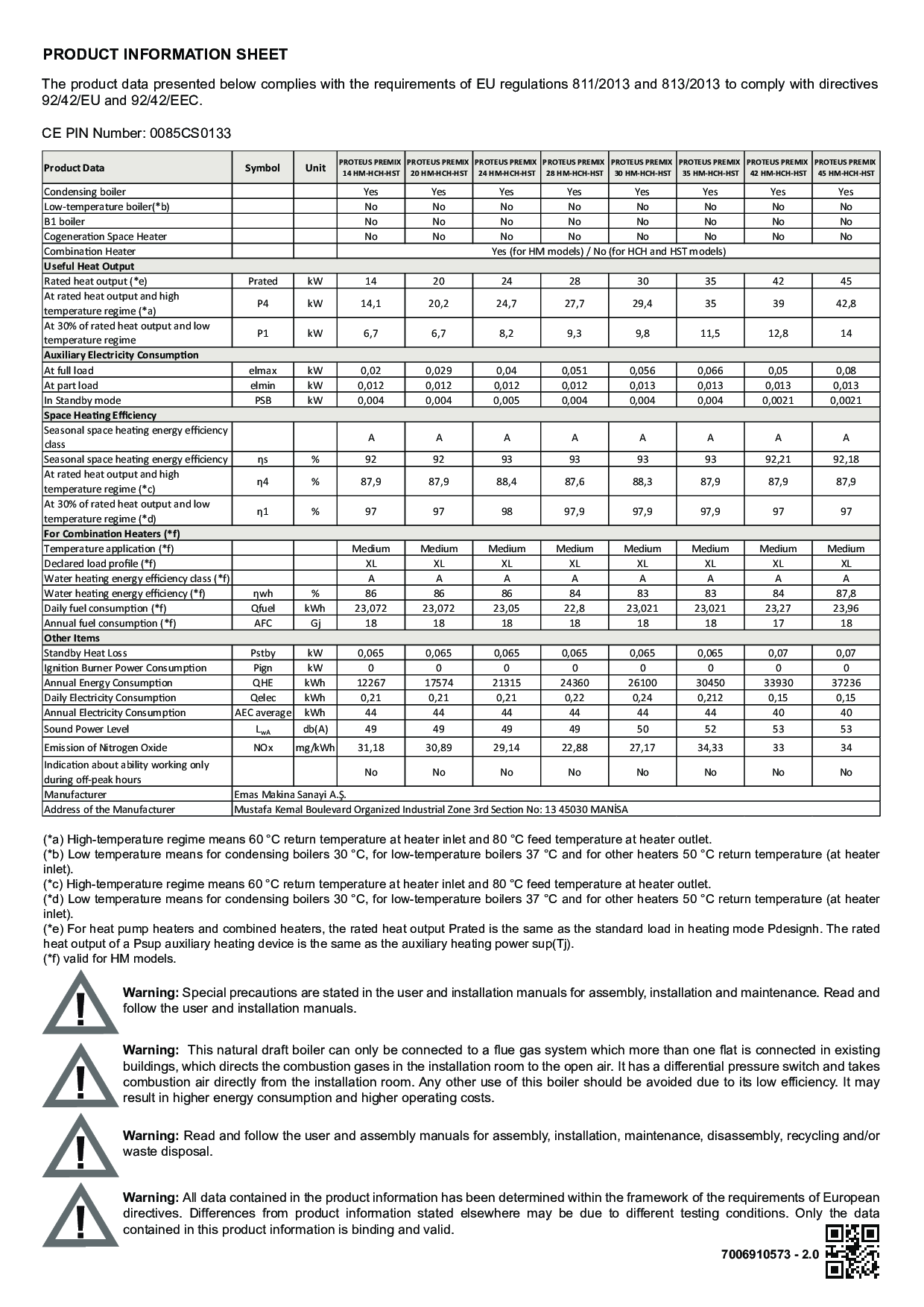 PROTEUS PREMIX PRODUCT INFORMATION SHEET