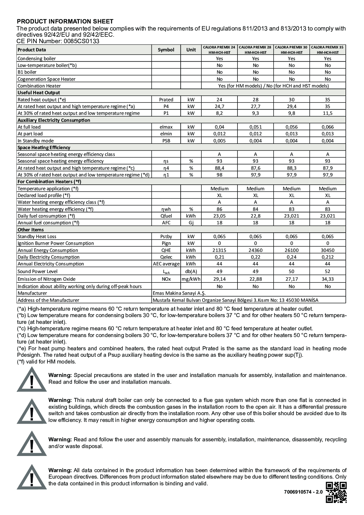 CALORA PREMIX PRODUCT INFORMATION SHEET